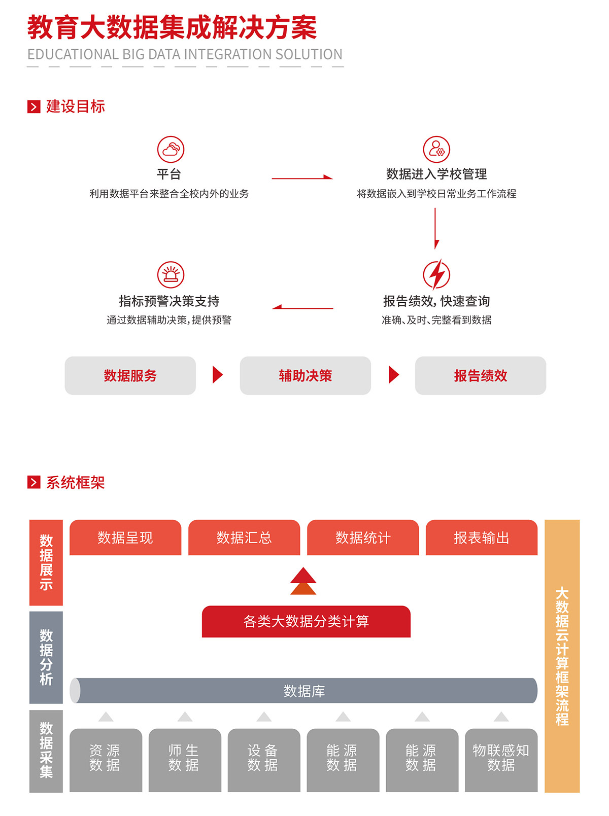 教育大数据集成解决方案